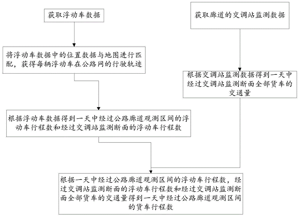 威尼斯人